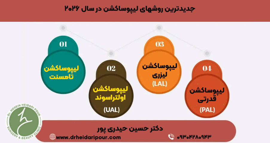 انواع لیپوساکشن در سال 2026