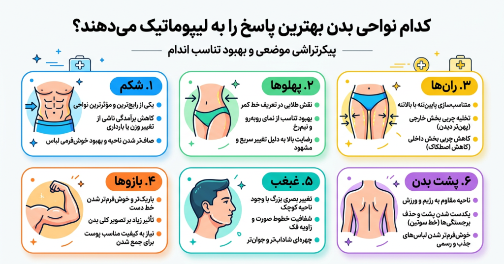 لیپوماتیک نواحی بدن