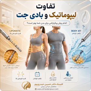تفاوت لیپوماتیک و بادی جت