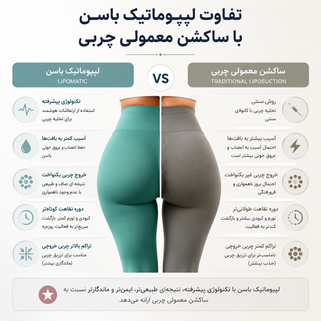 لیپوماتیک باسن چیست؟