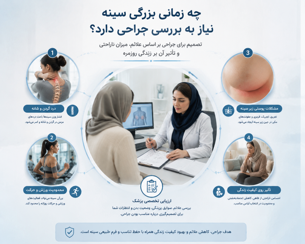 چه زمانی ماموپلاستی کاهشی برای ماکروماستی توصیه می‌شود؟