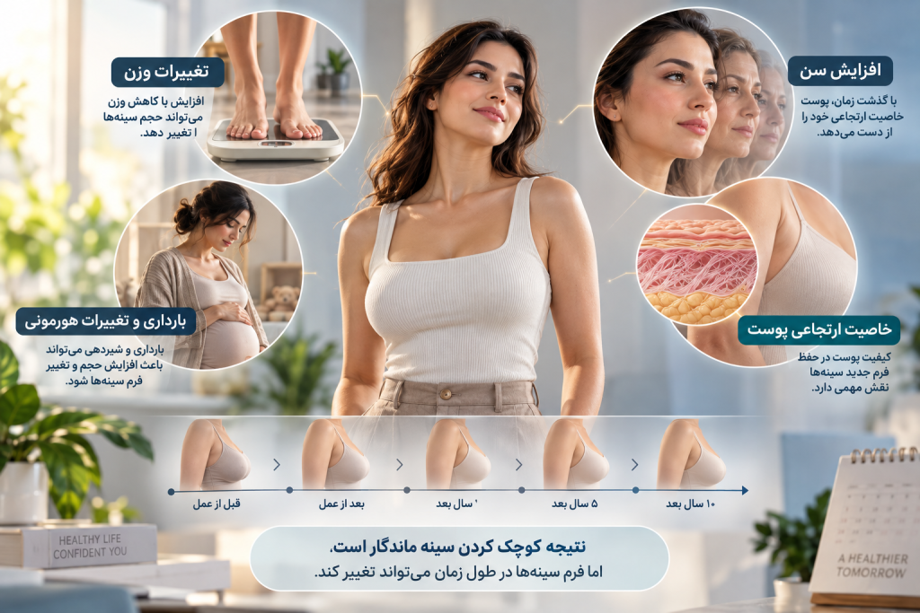 آیا سینه بعد از عمل کوچک کردن دوباره بزرگ میشود؟