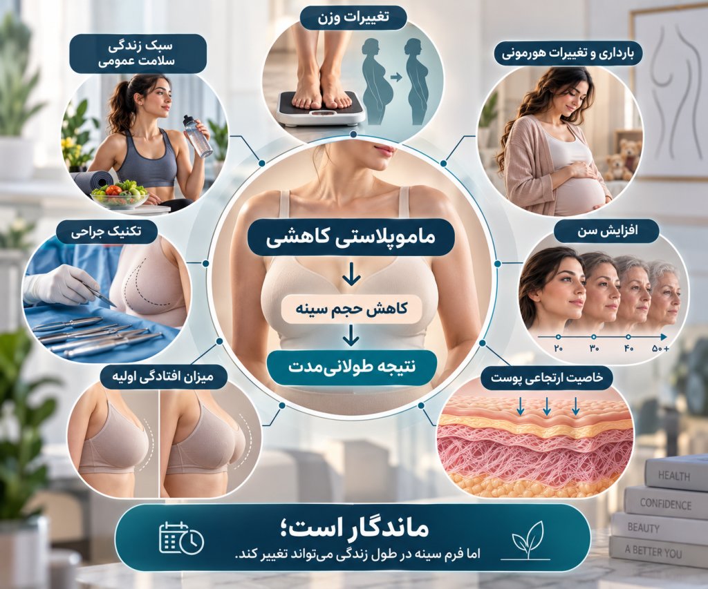 7 عامل مؤثر بر ماندگاری عمل کوچک کردن سینه